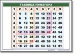 Математические таблицы для начальной школы (комплект таблиц) - «globural.ru» - Курск