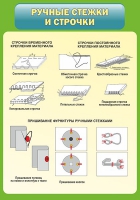 Стенд "Ручные стежки и строчки" - «globural.ru» - Курск
