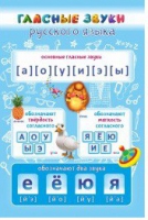 Стенд "Гласные звуки русского языка" - «globural.ru» - Курск