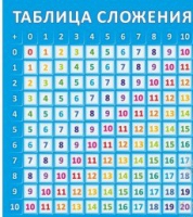 Стенд "Таблица сложения" - «globural.ru» - Курск