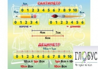 Стенд "Сантиметр" - «globural.ru» - Курск