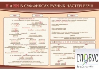 Стенд "н и "нн" в суффиксах разных частей речи" - «globural.ru» - Курск