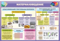 Стенд "Материаловедение" - «globural.ru» - Курск