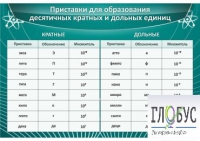 Стенд "Приставки для образования десятичных кратных и дольных единиц" - «globural.ru» - Курск