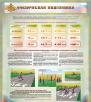 Стенд "Физическая подготовка" (вариант 1) - «globural.ru» - Курск