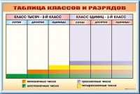 Фрагмент (демонстрационный) маркерный "Таблица классов и разрядов" - «globural.ru» - Курск