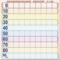 Панно (демонстрационное) магнитно-маркерное "Объекты, предназначенные для демонстрации последовательного перерасчета от 0 до 100" + комплект тематических магнитов КМ-8 - «globural.ru» - Курск