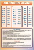 Стенд "Английский алфавит с транскрипцией" - «globural.ru» - Курск