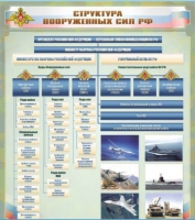 Стенд "Структура Вооруженных сил Российской Федерации" (вариант 1) - «globural.ru» - Курск