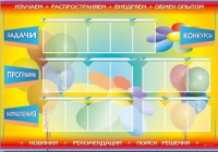 Стенд-уголок "Изучаем. Распространяем. Внедряем. Обмен опытом" - «globural.ru» - Курск
