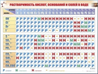 Справочно-информационный стенд (электронный, световой) "Растворимость кислот, оснований и солей в воде" - «globural.ru» - Курск