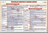 Стенд "Основные понятия и законы химии" - «globural.ru» - Курск