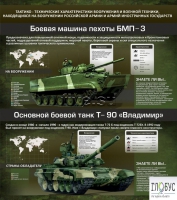 Стенд "Тактико-технические характеристики вооружения и военной техники" - «globural.ru» - Курск
