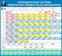 Стенд "Таблица Д.И. Менделеева" - «globural.ru» - Курск