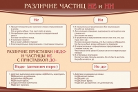 Стенд "Различие частиц "не" и "ни"" - «globural.ru» - Курск