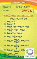 Стенд "Логарифмы" - «globural.ru» - Курск