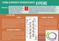 Стенд "Курение" (вариант 2) - «globural.ru» - Курск