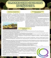 Стенд "Организация обороны государства" - «globural.ru» - Курск