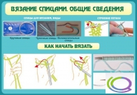 Стенд "Вязание спицами. Общие сведения" - «globural.ru» - Курск