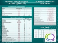 Стенд "Основные единицы величин" - «globural.ru» - Курск