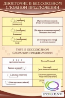 Стенд "Двоеточие и тире в предложении" - «globural.ru» - Курск