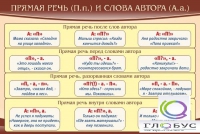 Стенд "Прямая речь и слова автора" - «globural.ru» - Курск