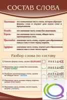 Стенд "Состав слова" - «globural.ru» - Курск