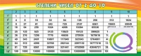 Стенд "Степени чисел от 2 до 10" - «globural.ru» - Курск