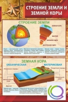 Стенд "Строение земли и земной коры" (вариант 1) - «globural.ru» - Курск