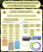 Стенд "Структура вооруженных сил РФ" (вариант 1) - «globural.ru» - Курск