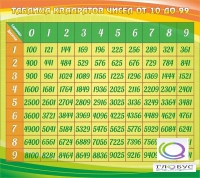 Стенд "Таблица квадратов" - «globural.ru» - Курск