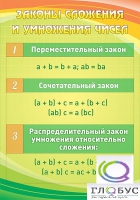 Стенд "Законы сложения и умножения чисел" - «globural.ru» - Курск