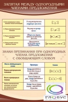 Стенд "Запятая между однородными членами предложения" - «globural.ru» - Курск