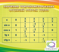 Стенд "Значения тригонометрических функций острых углов" - «globural.ru» - Курск