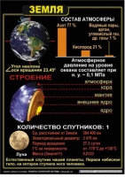 Комплект таблиц по астрономии "Планеты солнечной системы" - «globural.ru» - Курск