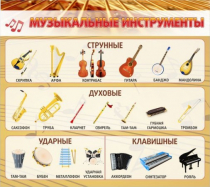 Стенд "Музыкальные инструменты" - «globural.ru» - Курск