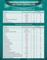 Стенд "Единицы международной системы СИ" - «globural.ru» - Курск