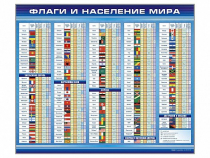 Стенд "Флаги и население мира" (вариант 1) - «globural.ru» - Курск