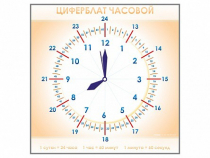 Панно демонстрационное маркерное "Циферблат часовой" - «globural.ru» - Курск