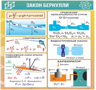 Стенд "Закон Бернулли" - «globural.ru» - Курск