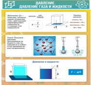 Стенд "Давление газа и жидкости" - «globural.ru» - Курск