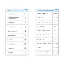 Комплект карточек (10) "Обучающий калейдоскоп. Умножение на 2, 5 и 10" - «globural.ru» - Курск