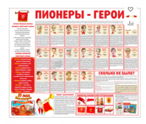 Тематический стенд "Пионеры-герои" - «globural.ru» - Курск