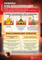 ОБЖ Пожарная безопасность (комплект таблиц) - «globural.ru» - Курск