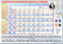 Стенд "Периодическая система химических элементов Д.И. Менделеева" (вариант 1) - «globural.ru» - Курск