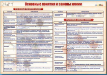 Стенд "Основные понятия и законы химии" - «globural.ru» - Курск