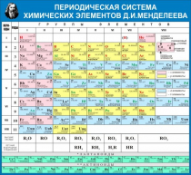 Стенд "Таблица Д.И. Менделеева" - «globural.ru» - Курск