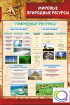 Стенд "Мировые природные ресурсы" - «globural.ru» - Курск