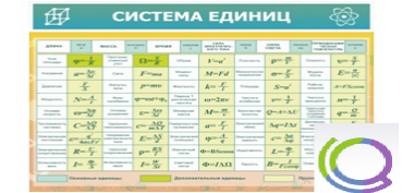 Стенд "Система единиц" - «globural.ru» - Курск
