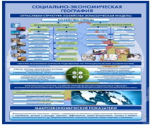 Стенд "Физическая география. Отраслевая структура" - «globural.ru» - Курск